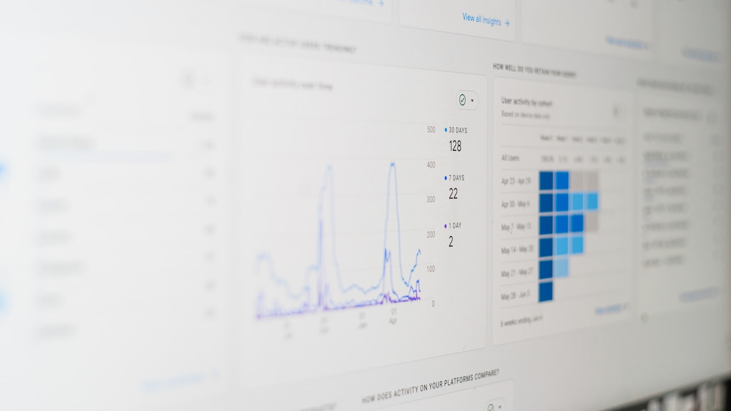 A/B Testing in PPC: What You Need to Know